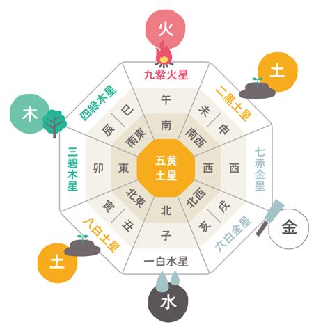 水 風水 意味|【風水の方位・方角を完全解説！】各方角に適した色。